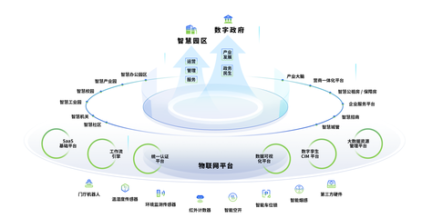 省工信廳總經(jīng)濟師熊琛一行調(diào)研華寬通科技，物聯(lián)網(wǎng)技術(shù)研發(fā)獲重點關(guān)注