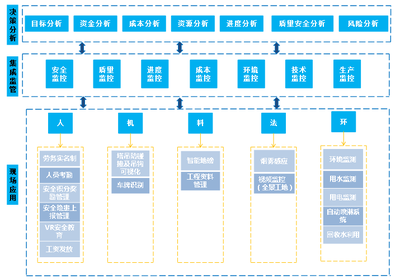 技術(shù)中心六大自主成果亮相全國綠色·智慧建造技術(shù)交流會，物聯(lián)網(wǎng)技術(shù)研發(fā)引領(lǐng)行業(yè)新風向