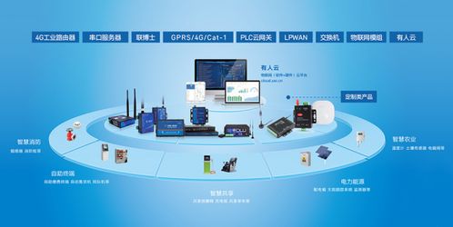 聚焦工業(yè)物聯(lián)網(wǎng)賽道，有人物聯(lián)網(wǎng)再獲B輪融資