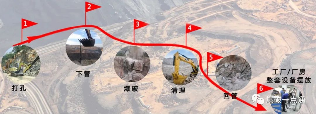 二氧化碳?xì)怏w爆破技術(shù)原理及其在礦山施工中的應(yīng)用案例解析