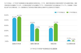 大數據賦能政府網站 監測成效顯著，服務效能全面提升